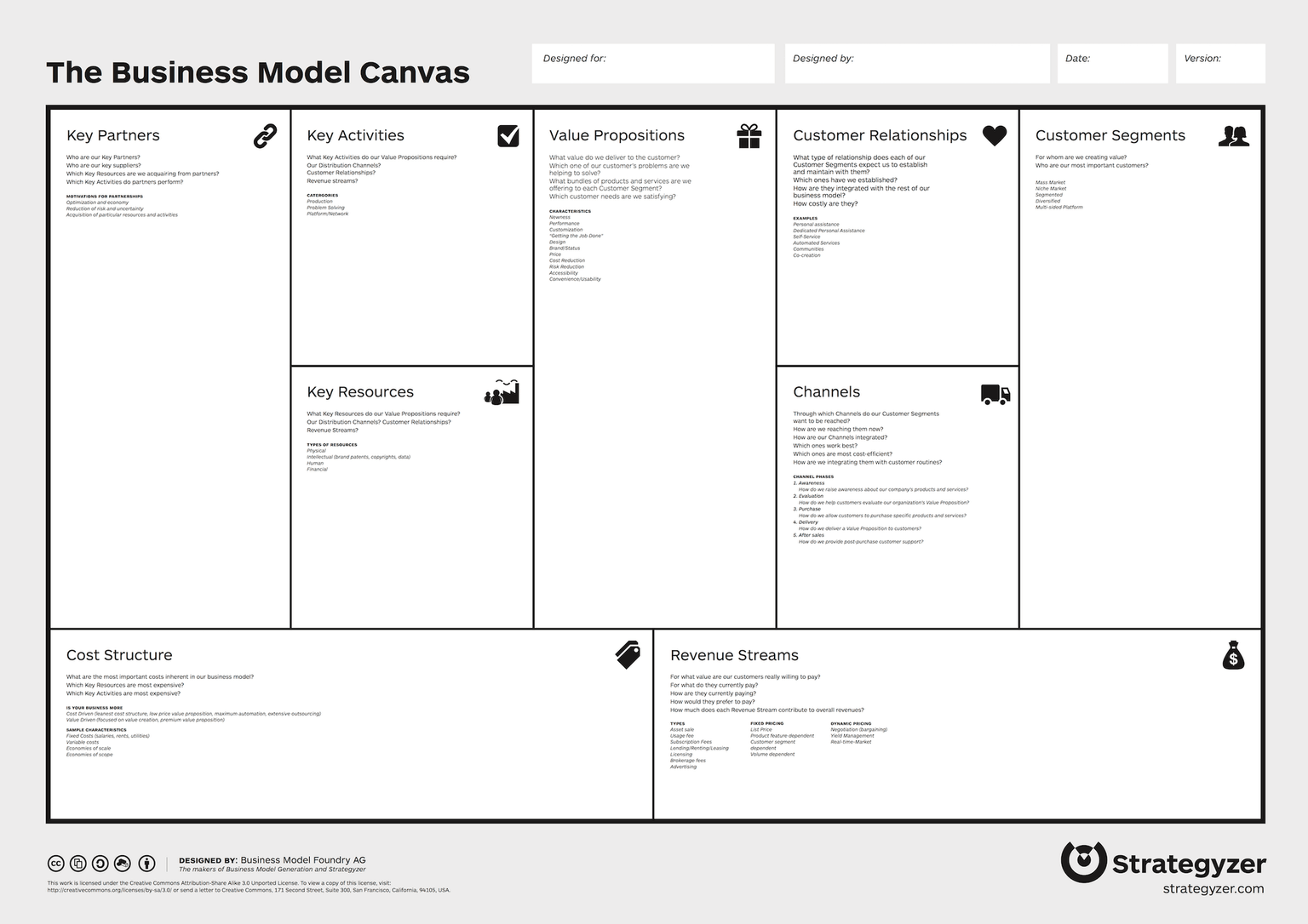 The business model canvas