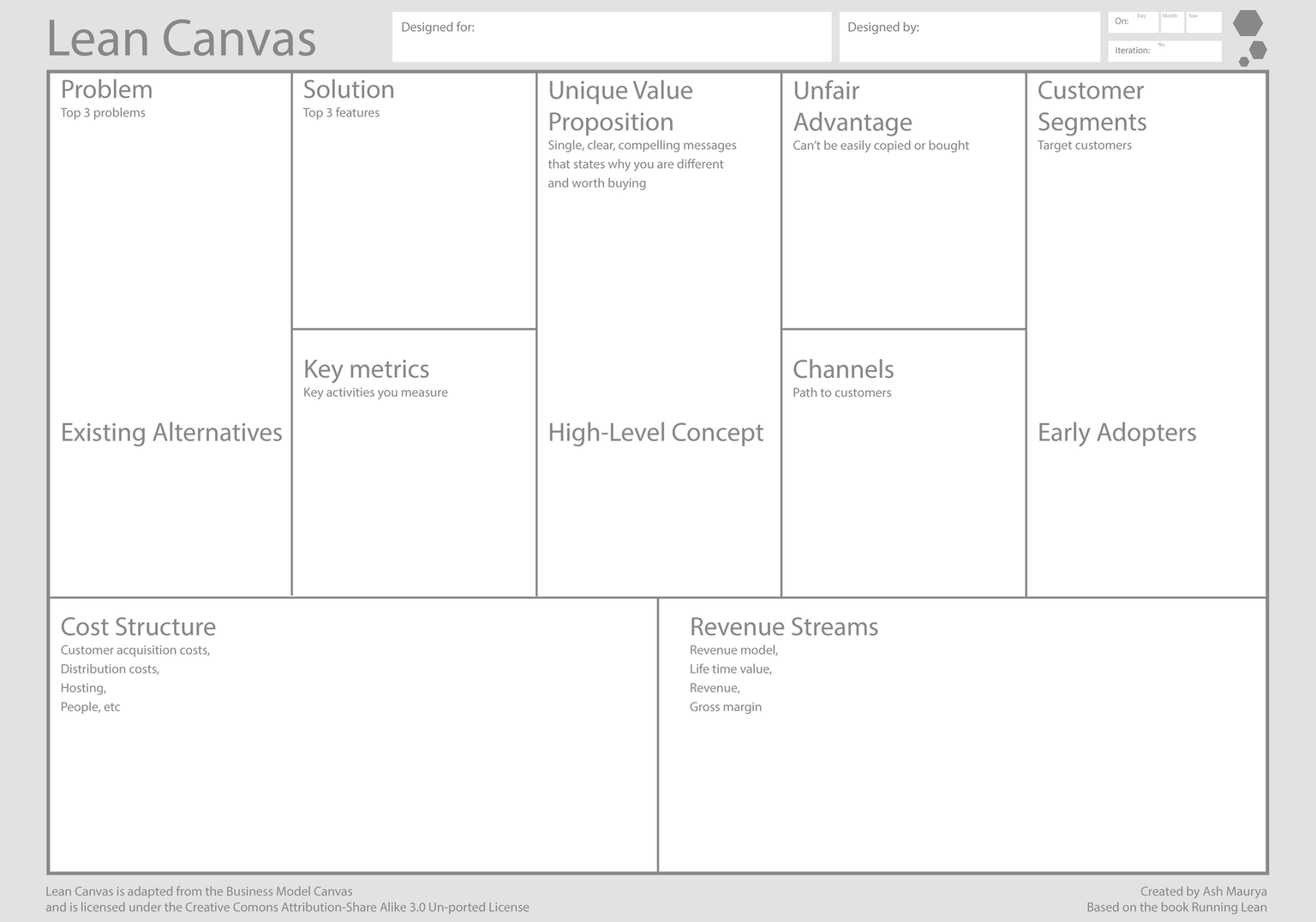 The lean canvas