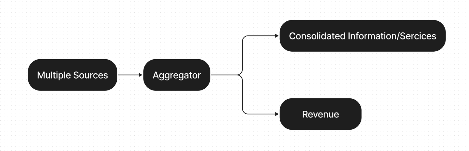 Aggregator model diagram