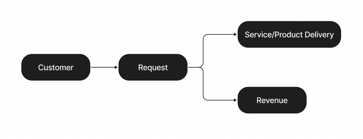 On-Demand model diagram