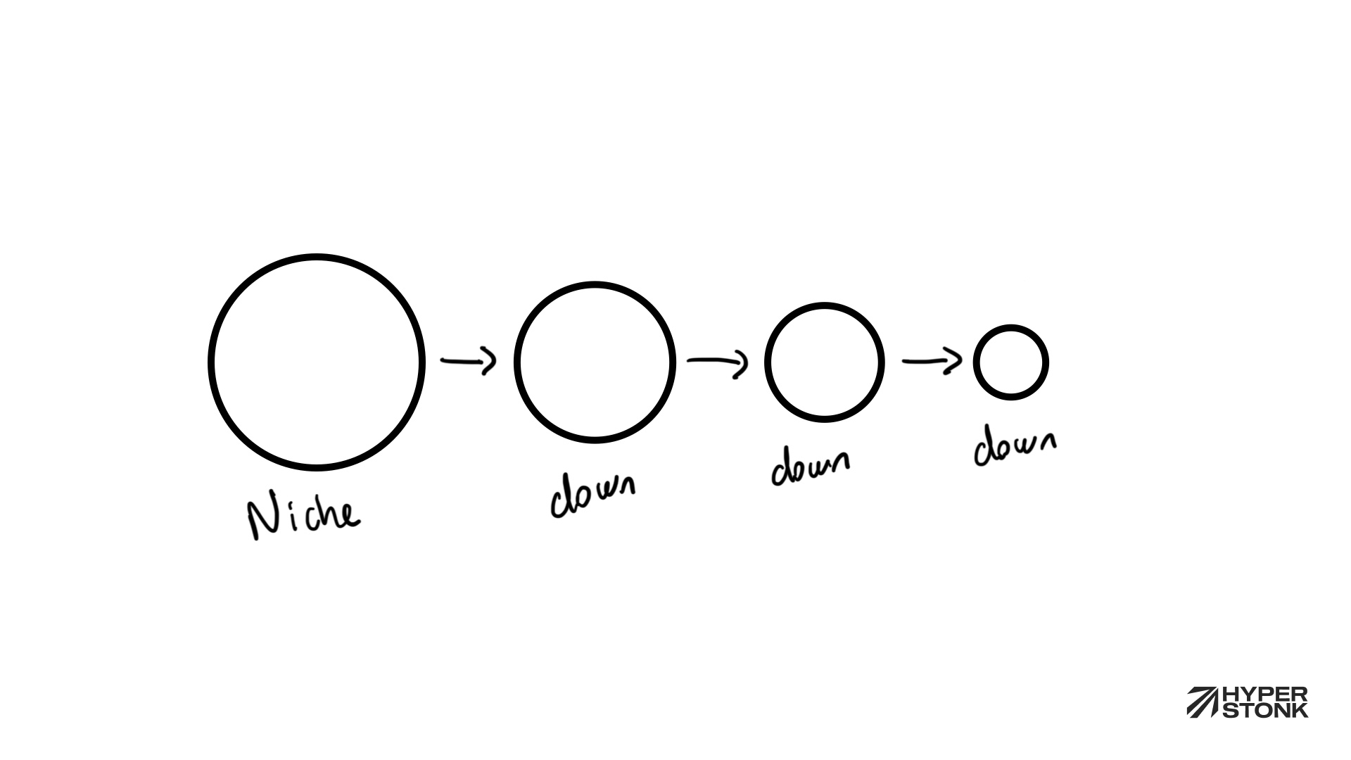 Niching down illustration