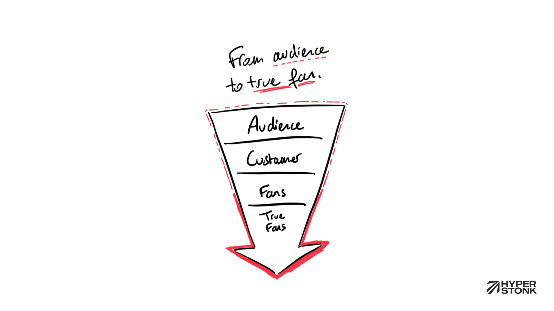 From audience to true fans illustration